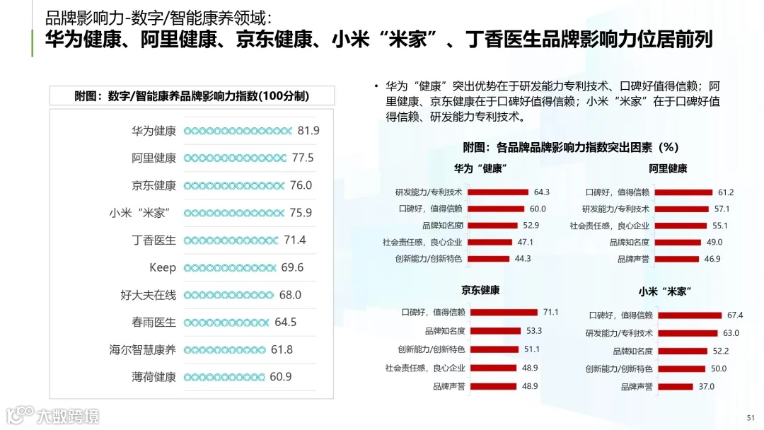 2025年中国康养产业消费趋势报告_page-0051