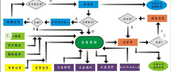 <em>供应链</em>-<em>库存</em><em>管理</em>