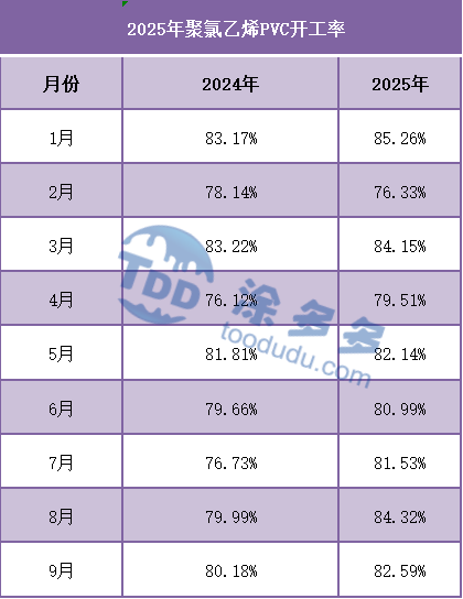 2025年聚氯乙烯PVC产业年度报告- 大数跨境