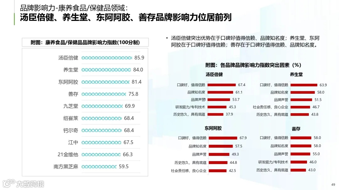 2025年中国康养产业消费趋势报告_page-0049