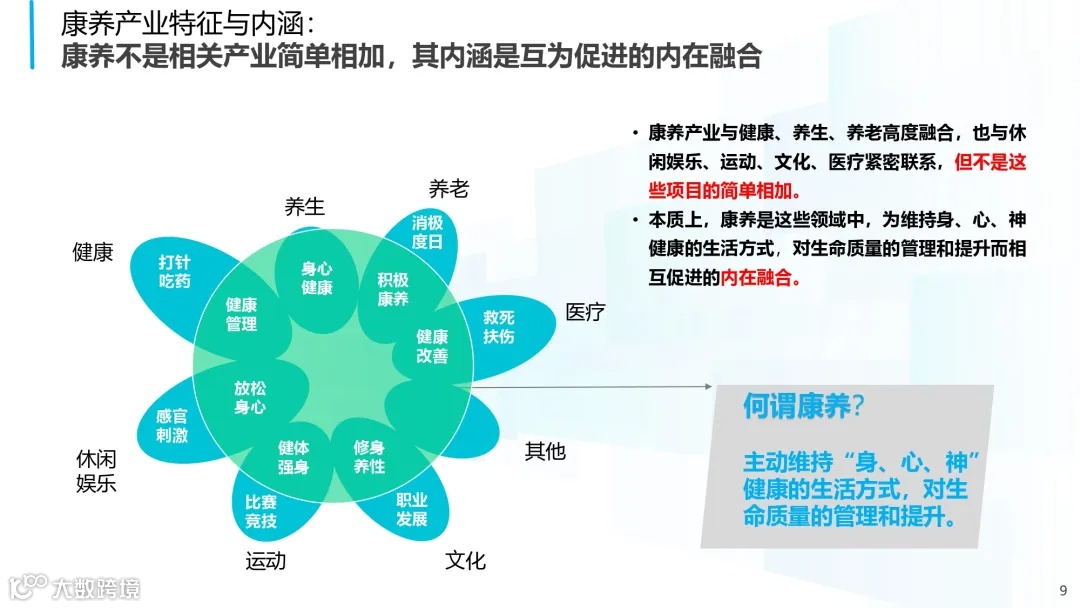 2025年中国康养产业消费趋势报告_page-0009