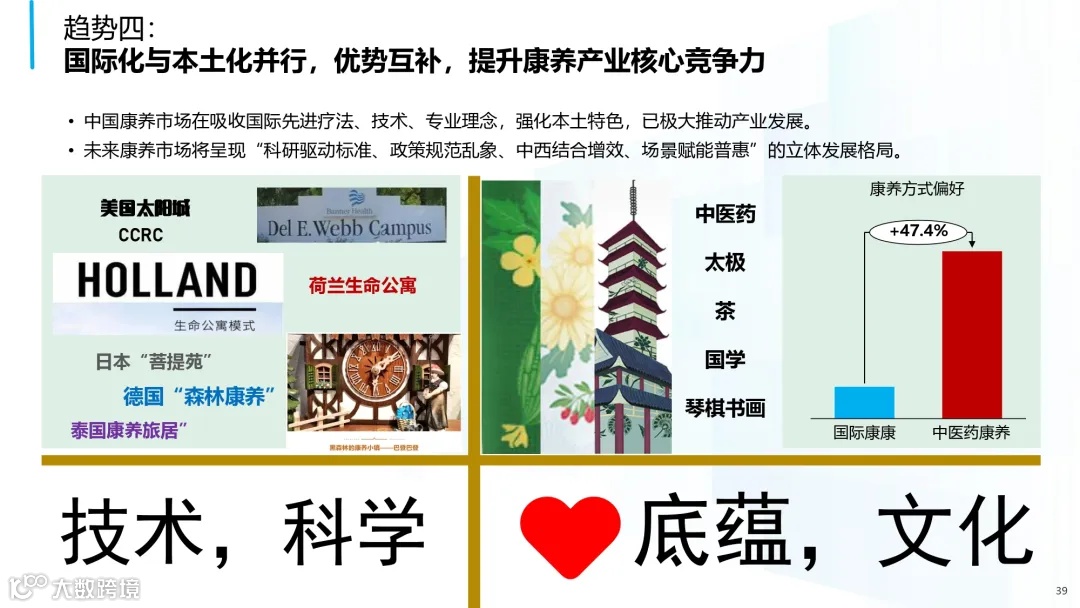 2025年中国康养产业消费趋势报告_page-0039