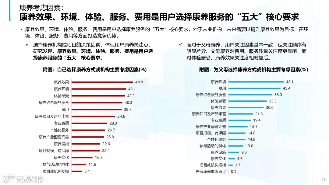 2025年中国康养产业消费趋势报告_page-0027