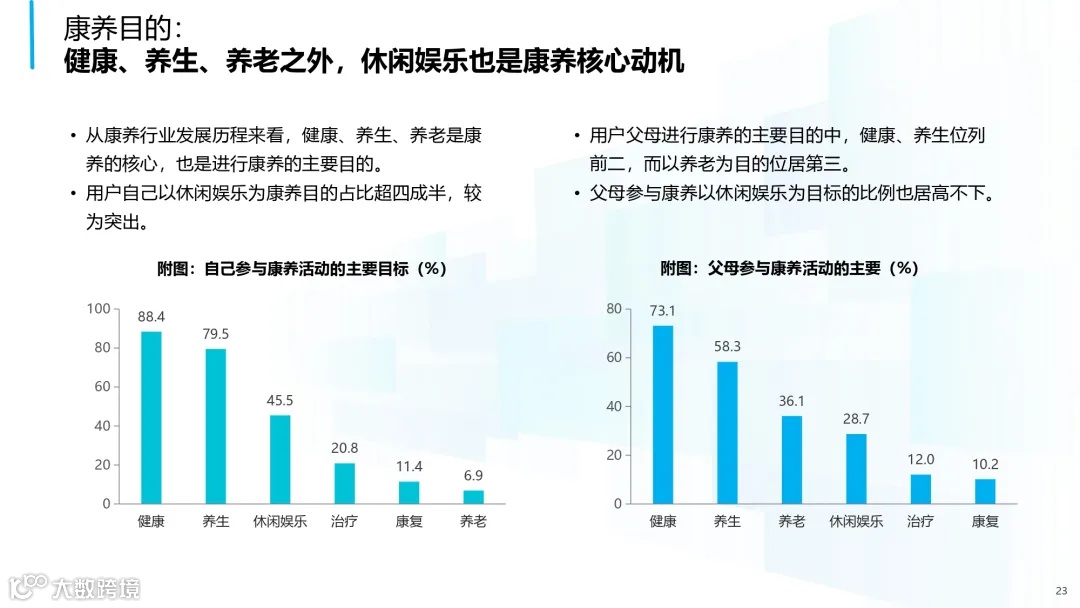 2025年中国康养产业消费趋势报告_page-0023
