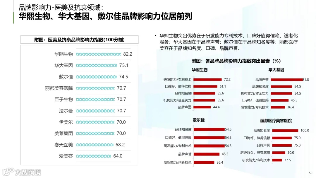 2025年中国康养产业消费趋势报告_page-0050