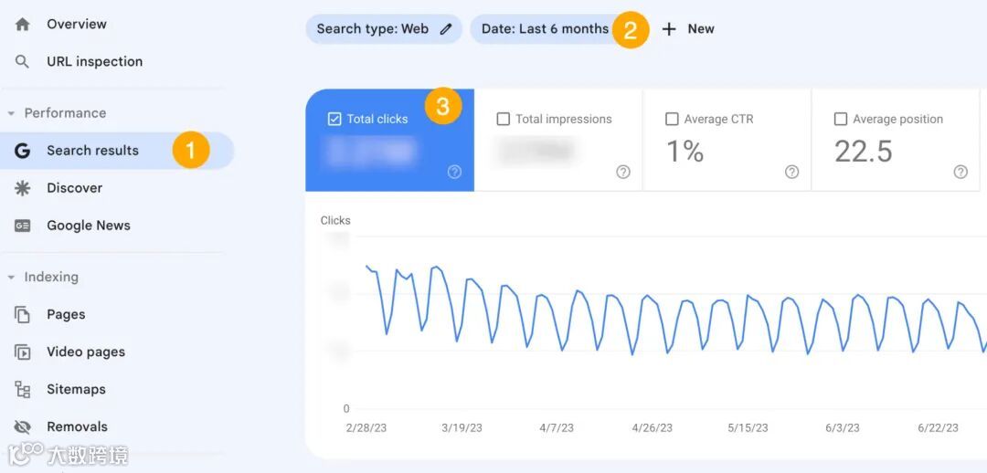 Search results report in Google Search Console
