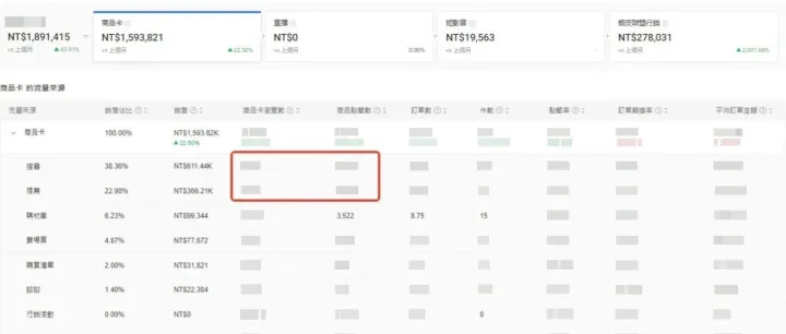 35岁，除了职场和创业，能不能在跨境电商找到了第 三 条路