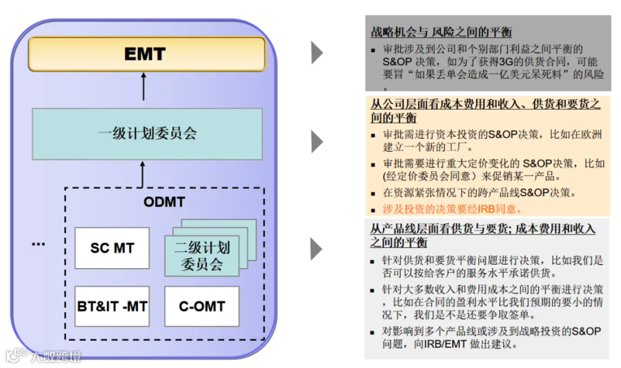 Wm Isc 从混乱到集成,从效率到韧性:深度解析华为ISC供应链体系,附实践案例- 大数跨境