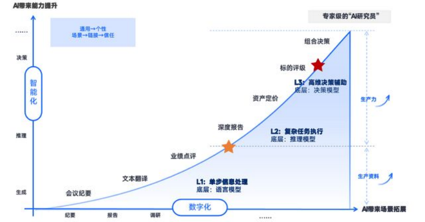 【深度-投研】AI投研平台7家对比,Wind Alice/讯兔Alpha派/聚源WarrenQ/岗底斯,选对工具效率翻10倍- 大数跨境