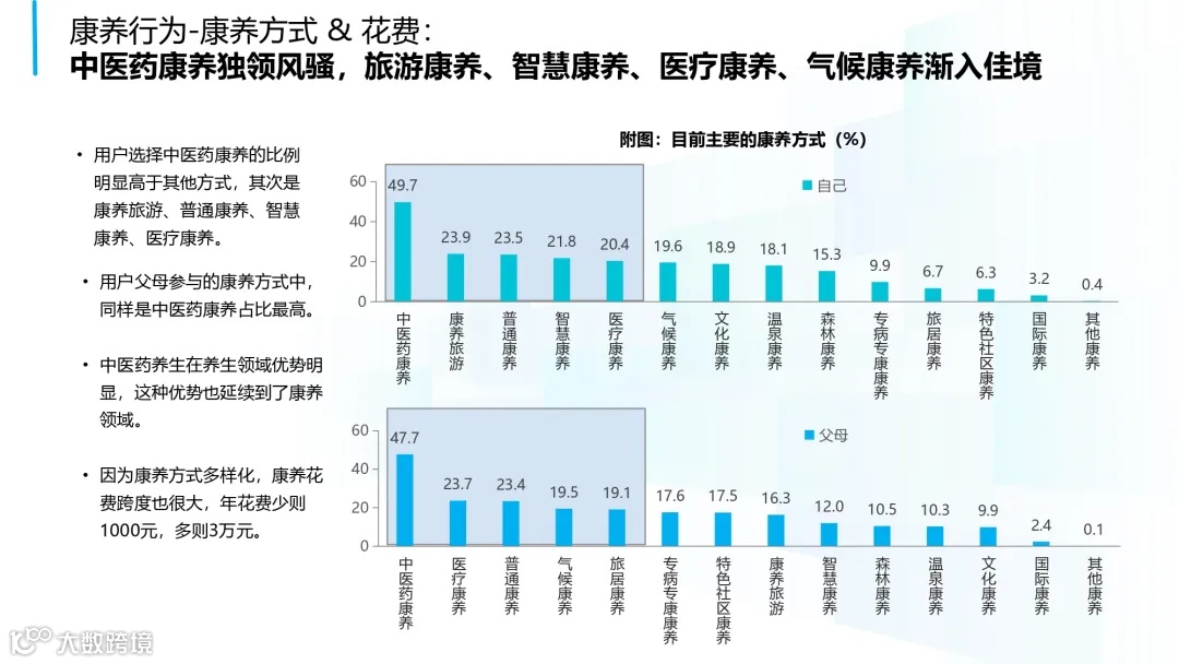 2025年中国康养产业消费趋势报告_page-0024