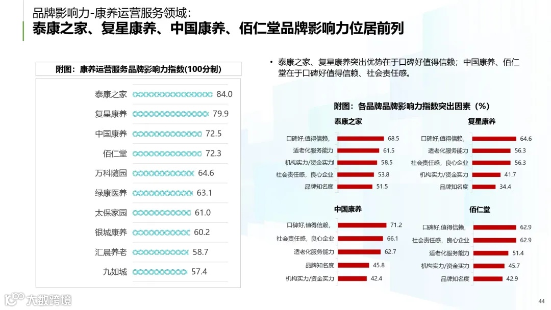 2025年中国康养产业消费趋势报告_page-0044