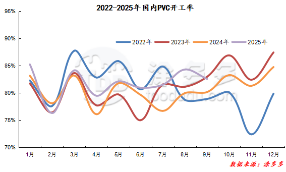 2025年聚氯乙烯PVC产业年度报告- 大数跨境