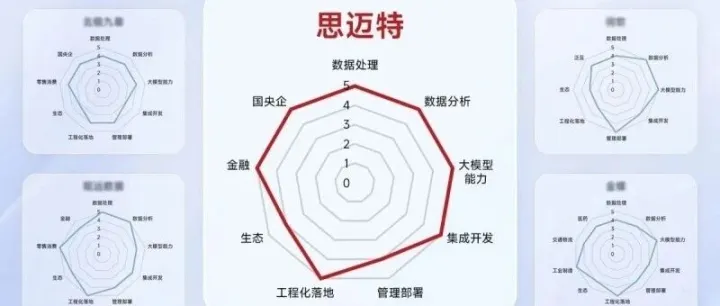 深度解析<em>AI</em><em>数据</em>分析软件<em>的</em><em>技术</em>架构与<em>应用</em>实践