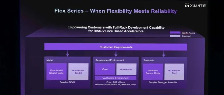 攀登高性能RISC-V，<em>达摩</em><em>院</em>玄铁“授人以渔”