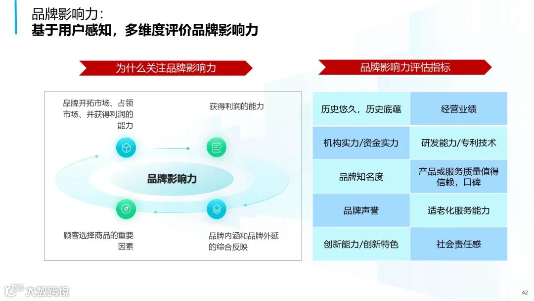 2025年中国康养产业消费趋势报告_page-0042