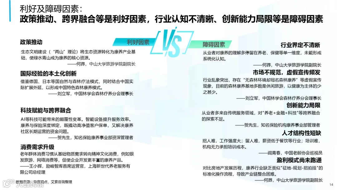 2025年中国康养产业消费趋势报告_page-0014