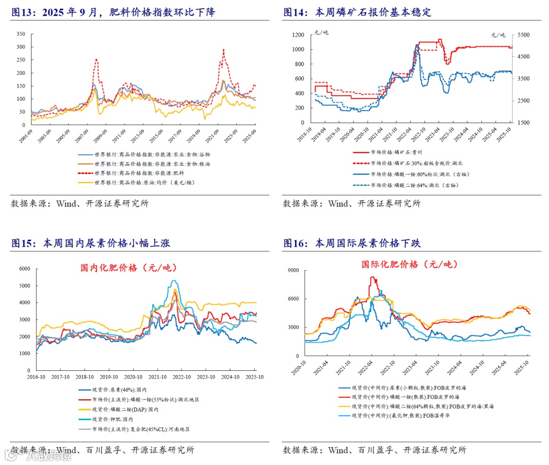 开源化工】化工周报：“十五五”规划建议整治“内卷式”竞争，看好化工行业反内卷- 大数跨境