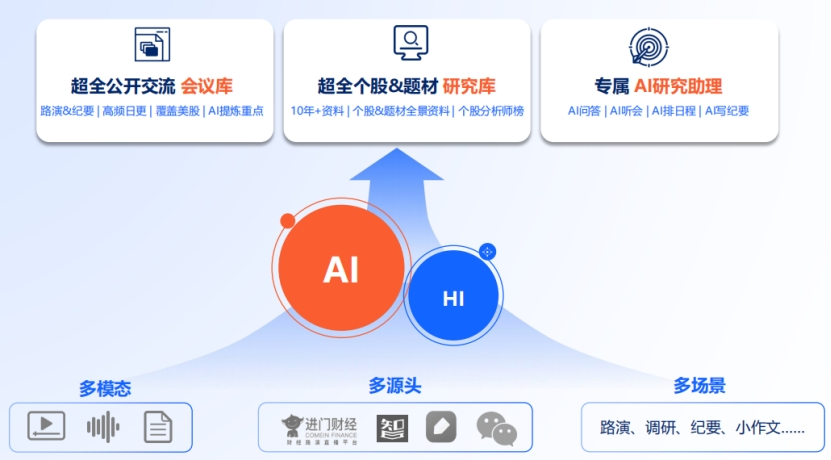 【深度-投研】AI投研平台7家对比,Wind Alice/讯兔Alpha派/聚源WarrenQ/岗底斯,选对工具效率翻10倍- 大数跨境
