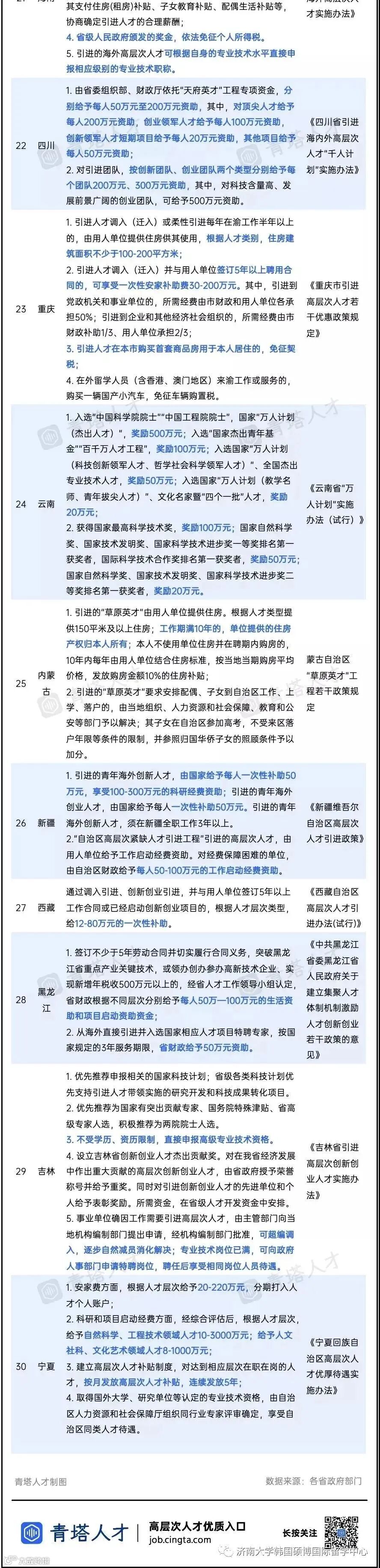 行业动态】汇总｜全国各地海外人才引进政策- 大数跨境