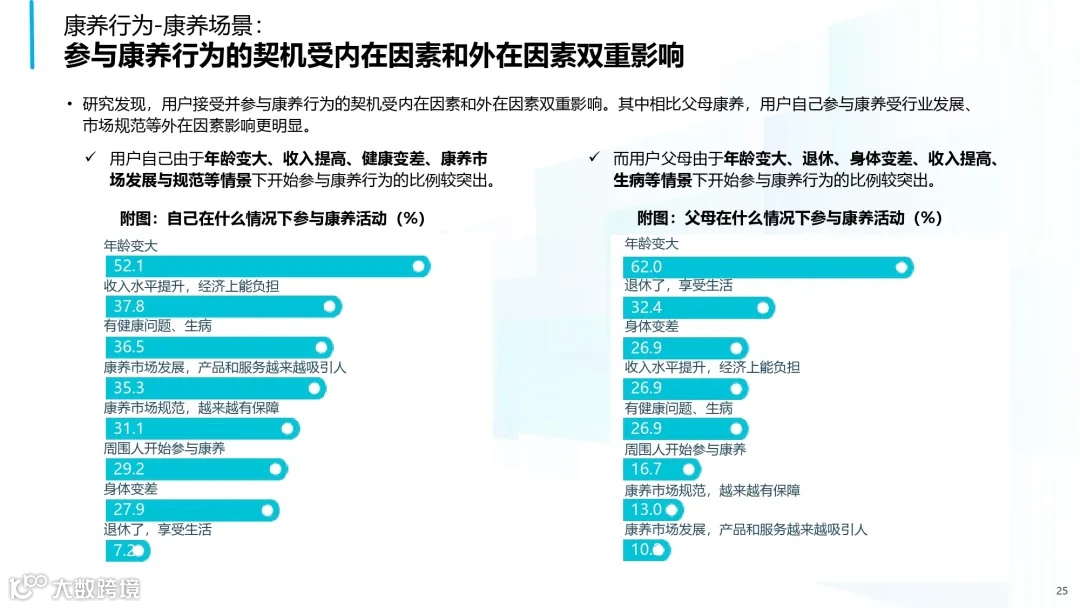2025年中国康养产业消费趋势报告_page-0025