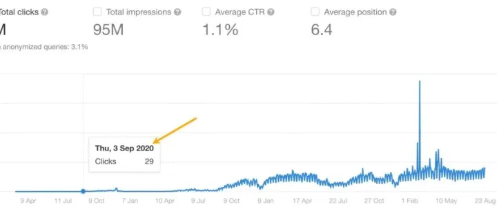 如何免费<em>定期</em>监控网站SEO情况？