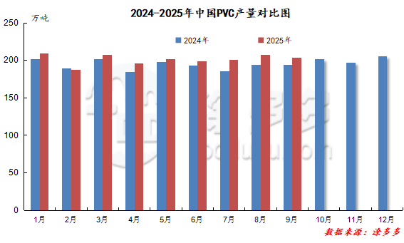 2025年聚氯乙烯PVC产业年度报告- 大数跨境