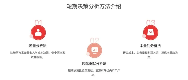 <em>数据</em>驱动<em>的</em><em>决策</em>：小郑如何通过成本分析<em>避免</em>200万<em>的</em>错误投资