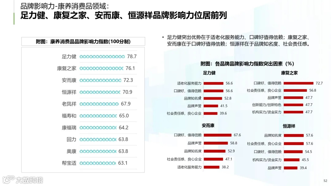 2025年中国康养产业消费趋势报告_page-0052