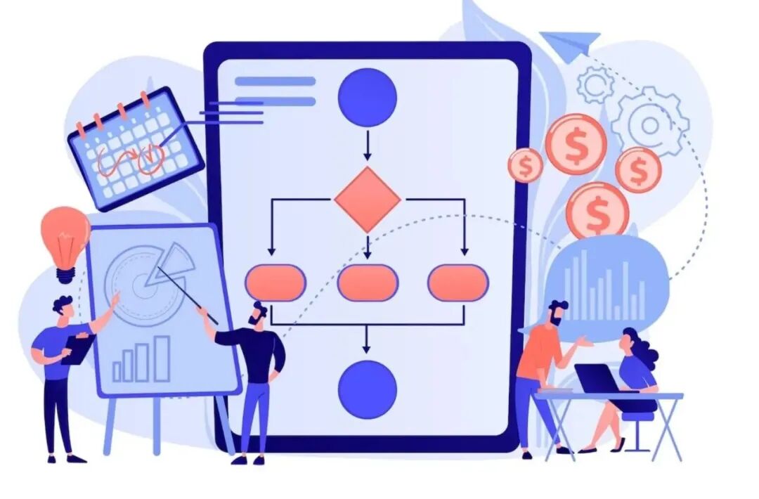 Business model canvas