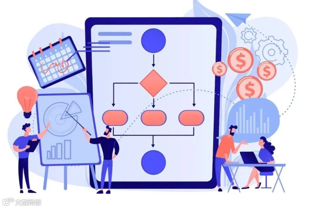 Business model canvas