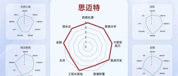 深度解析<em>AI</em><em>数据</em>分析软件<em>的</em><em>技术</em>架构与<em>应用</em>实践