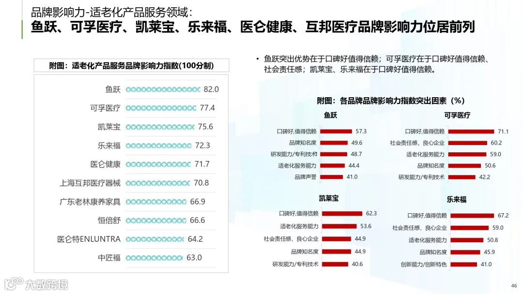 2025年中国康养产业消费趋势报告_page-0046