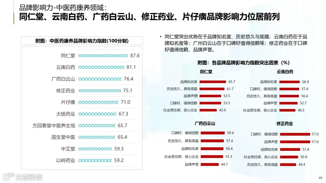 2025年中国康养产业消费趋势报告_page-0048