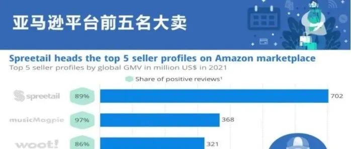 被税局“拉回”补税的卖家越来越多，他们都转向英国了！