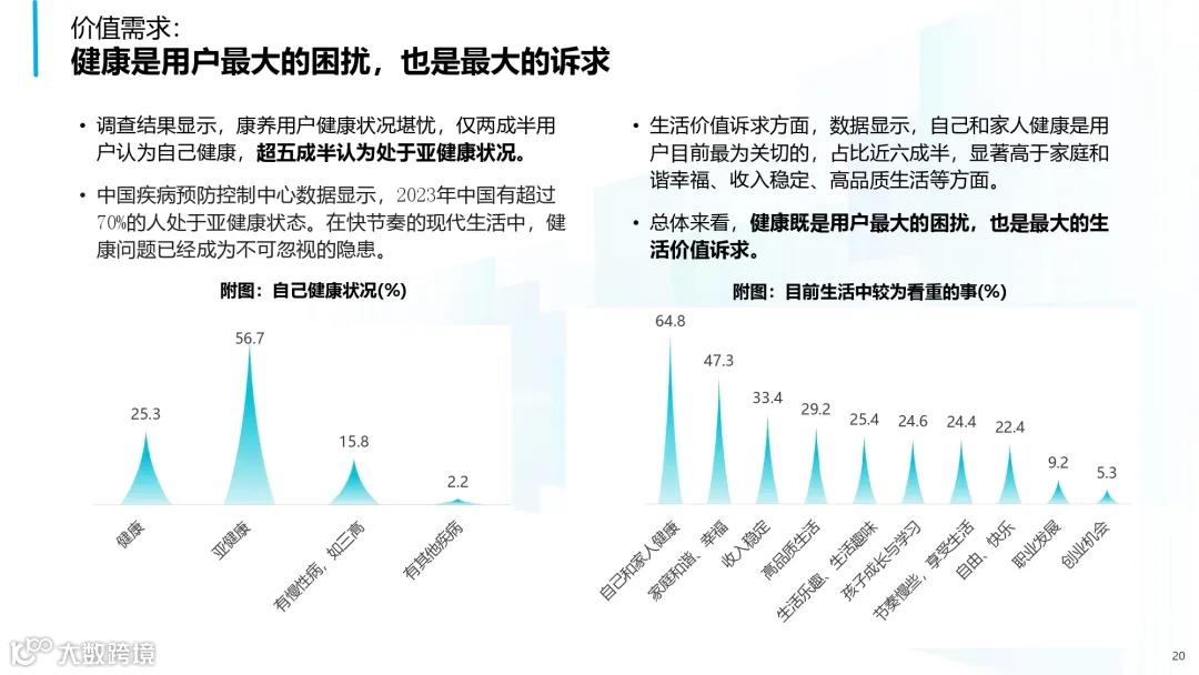 2025年中国康养产业消费趋势报告_page-0020