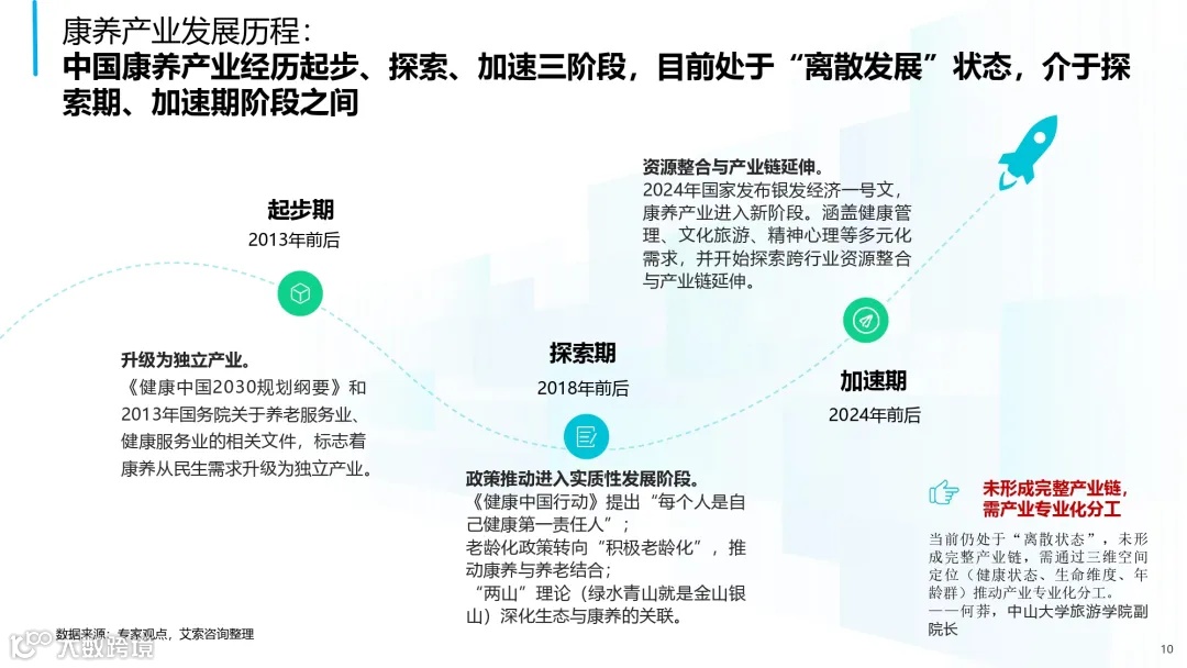 2025年中国康养产业消费趋势报告_page-0010