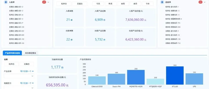 盘点2025 年7款<em>主流</em>库存盘点<em>系统</em>！看看哪款最适合你