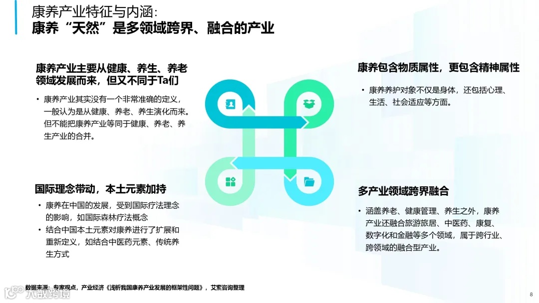 2025年中国康养产业消费趋势报告_page-0008