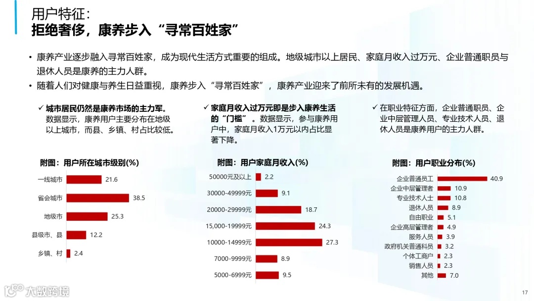 2025年中国康养产业消费趋势报告_page-0017