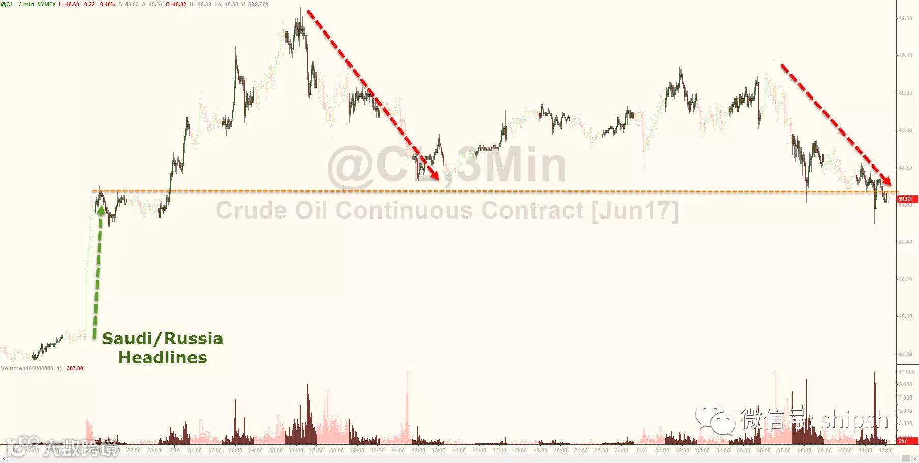 液散】分析师：OPEC延长减产若加入新国为亮点但延期九个月可能不够丨航运界- 大数跨境