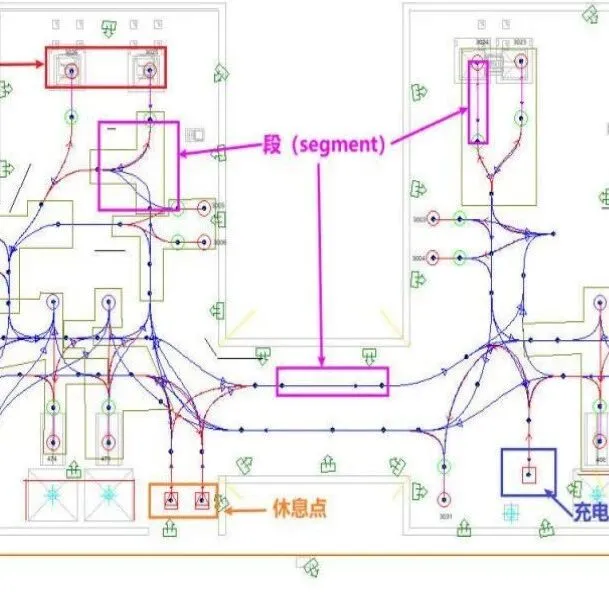 无通讯作业模式在AGV系统中的运用
