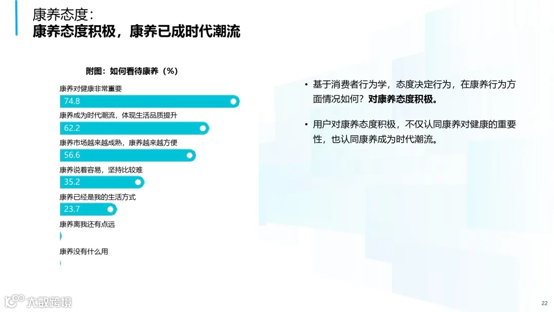 2025年中国康养产业消费趋势报告_page-0022