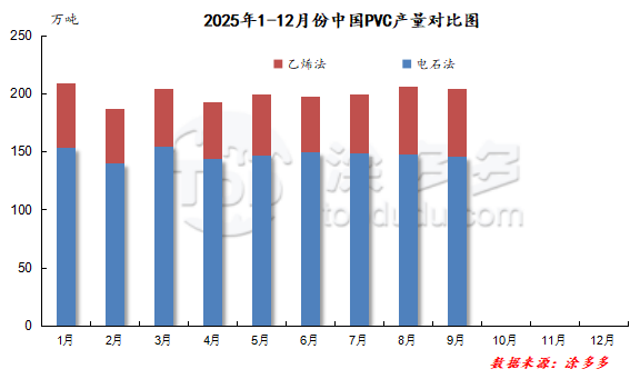 2025年聚氯乙烯PVC产业年度报告- 大数跨境