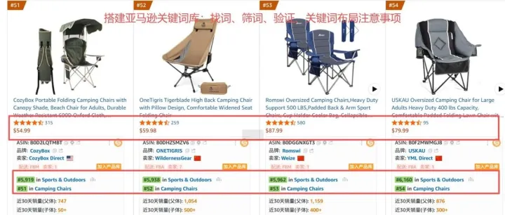 亚马逊<em>关键词</em>库：如何搭建<em>关键词</em>库，查找、筛选<em>关键词</em>