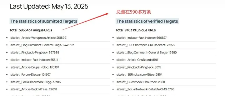 Gsaserlists.com 高质量GSA Search Engine Ranker 收费外链资源包 2025最新已验证资源