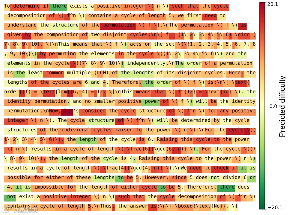 token 级别基于所提出的难度感知方法判别难度