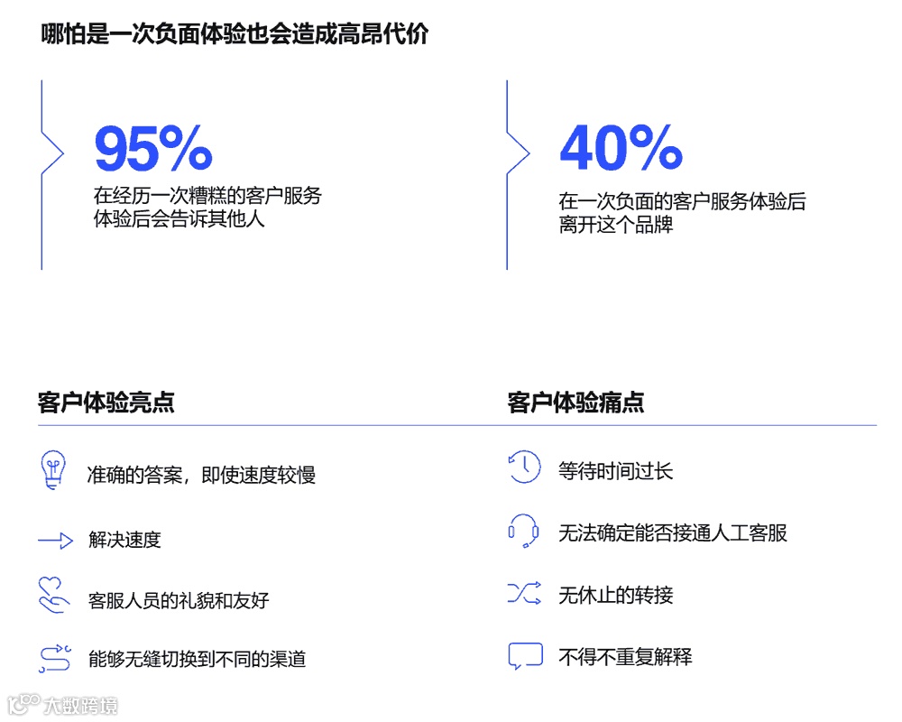 哪怕是一次负面体验也会造成高昂代价