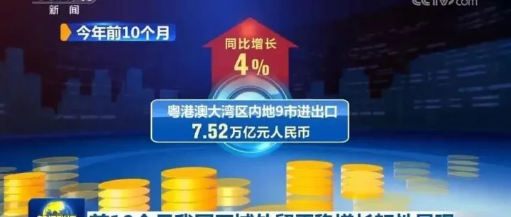 央视网 | 前10个月我国区域外贸平稳增长韧性显现