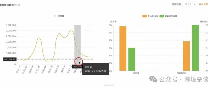 亚马逊蹲点选品法：通过卖家精灵监控竞品店铺轻松挖掘选品灵感（送卖家精灵优惠码）