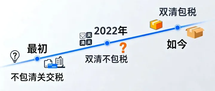 土耳其双清包税DDP<em>是</em><em>安全</em>的<em>吗</em>？